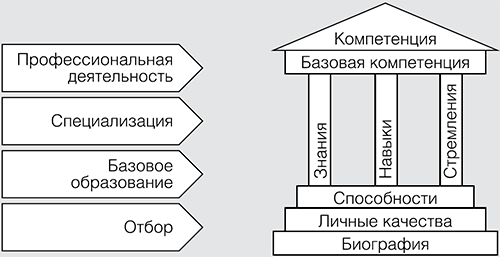 Составьте схему социальные качества личности